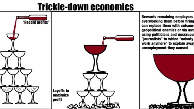 Agree or Disagree with my opinion on Supply Side/Trickle Down Economics?