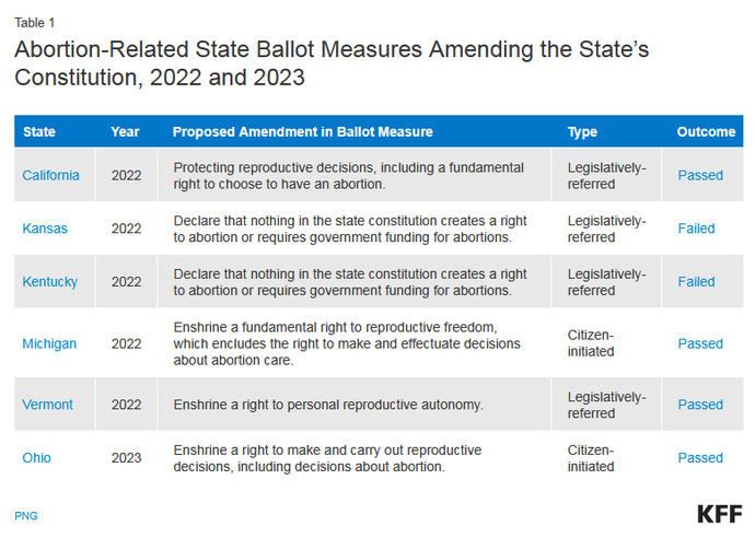 Note that three of these are in red states. ;)