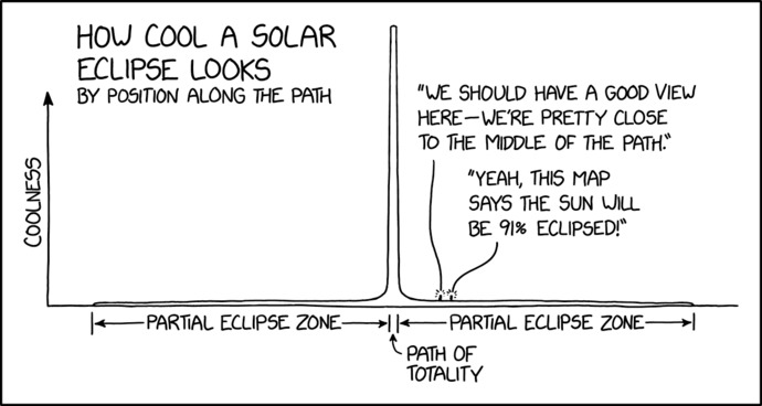 What is the big deal with the solar eclipse coming on April 8th?
