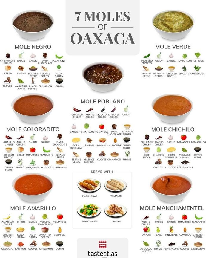 Are you a fan of flavorful sauces, gravies and dips?