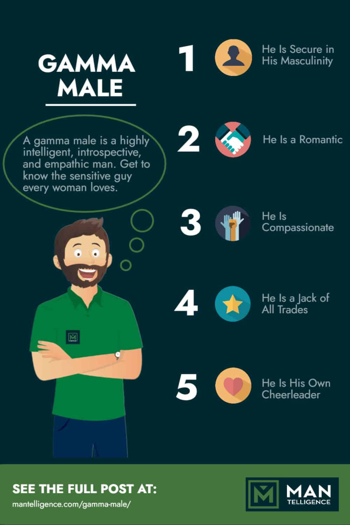 Where are the Gamma men?