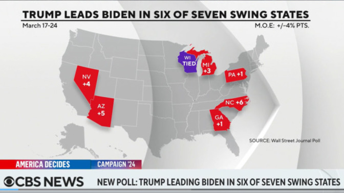 President Trump is leading in SIX out of the SEVEN critical swing states. Are we on the verge of the greatest election comeback in US history?