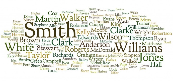 What happens if everyone in a country has the SAME FAMILY NAME?