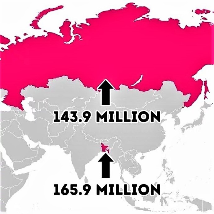 Russia population vs. Bangladesh. 