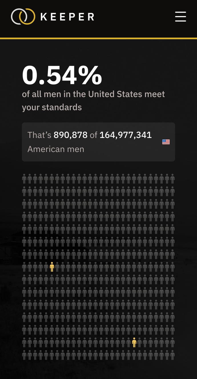 What % of men/women meet your standards? - GirlsAskGuys
