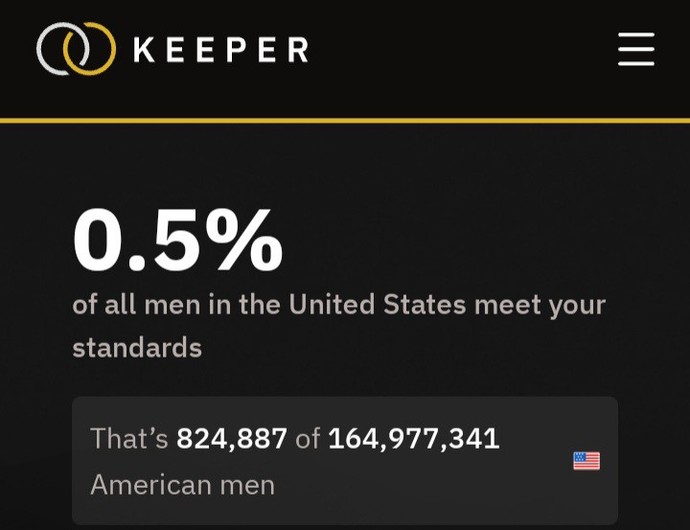 What % of men/women meet your standards?