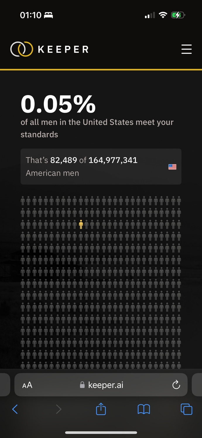 What % of men/women meet your standards?