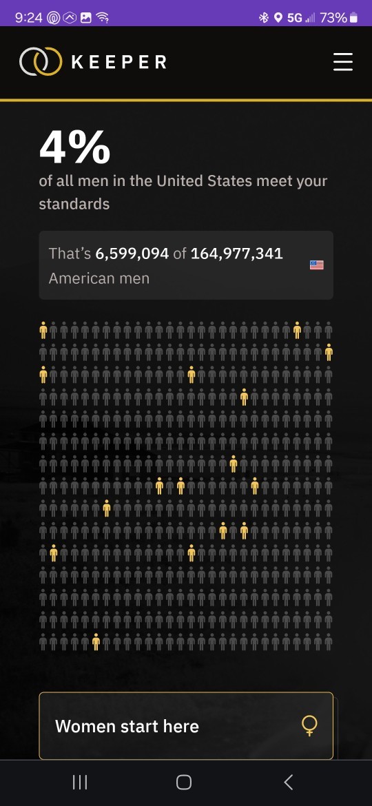 What % of men/women meet your standards?