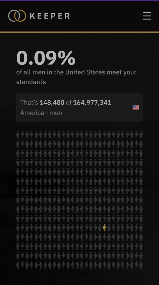What % of men/women meet your standards?