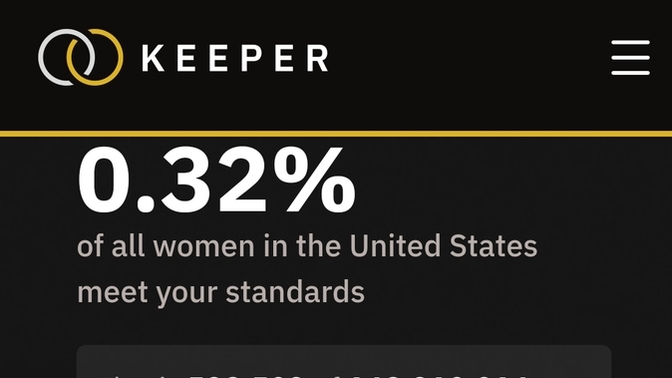What % of men/women meet your standards?