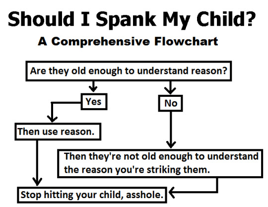Did your parents spank you, and do you think spanking children is okay?