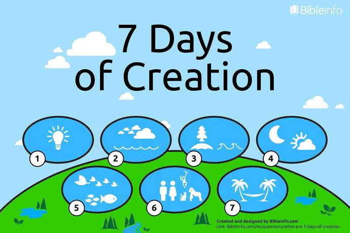 If you believe in a Creator, what is the story of creation?
