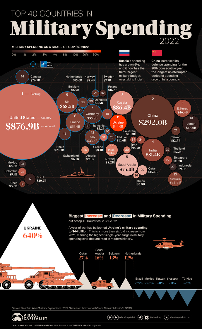 Should the US cut military spending?