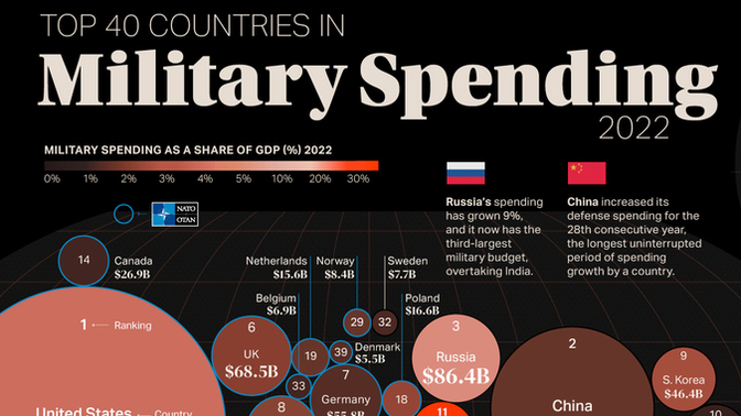 Should the US cut military spending?