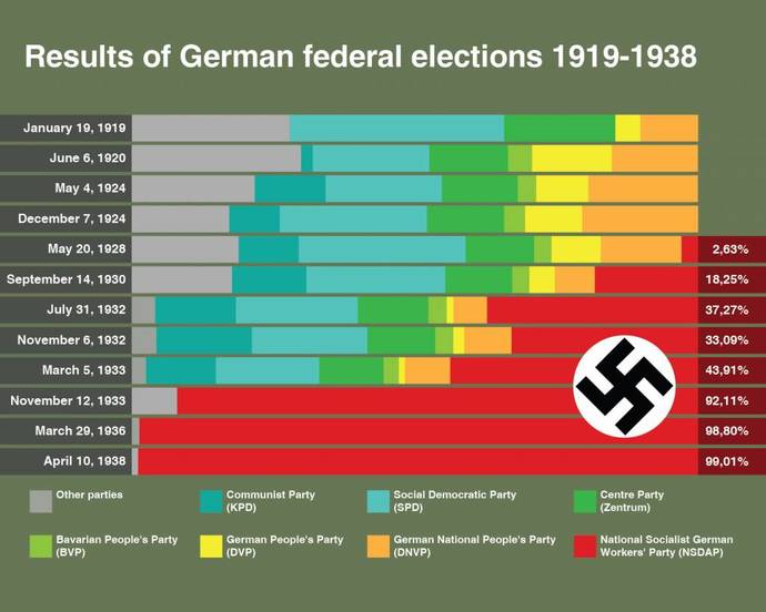 Are we sure we want more political parties?