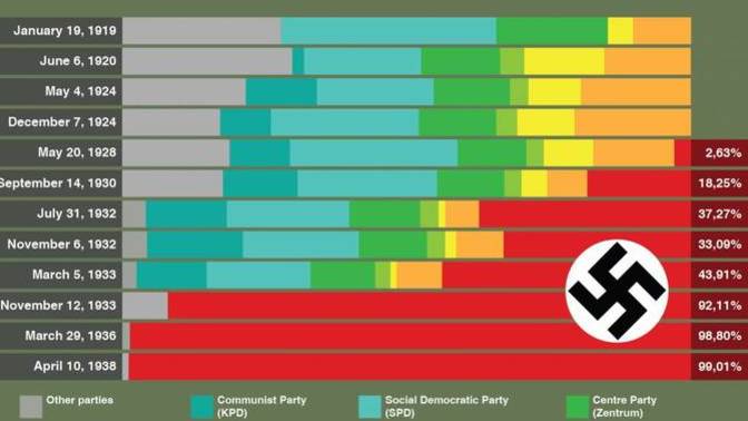 Are we sure we want more political parties?
