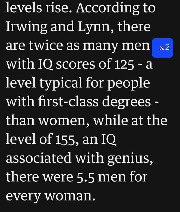 17 lady 83 men per 100 83% of high iq.