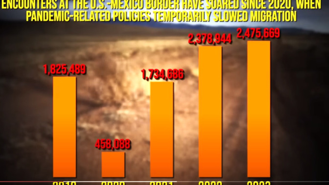Do you feel the immigration problem is out of control?