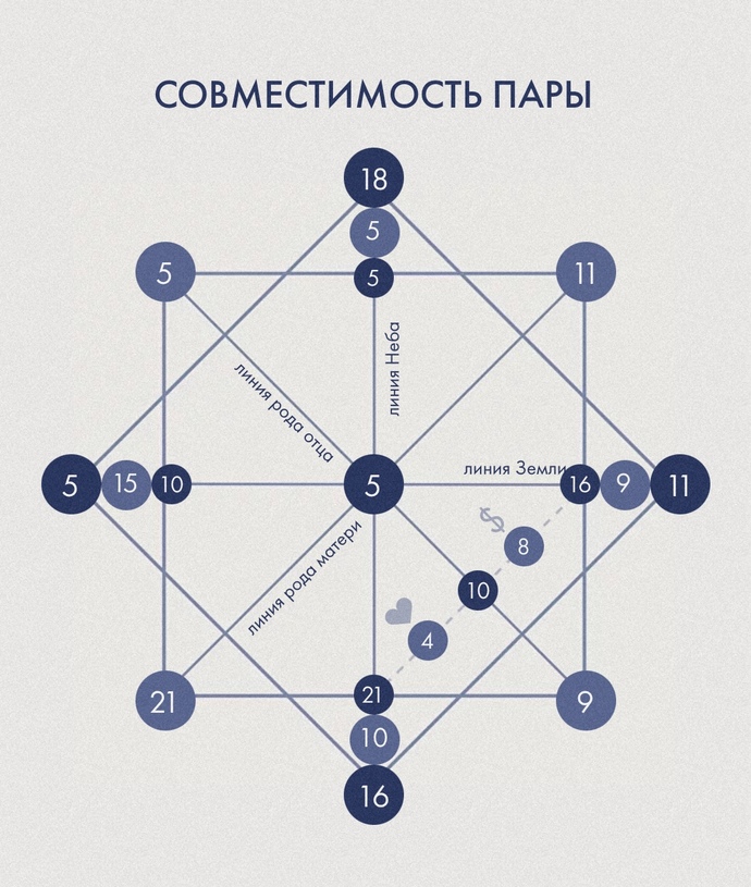 Can you read Compatibility Matrix? GirlsAskGuys