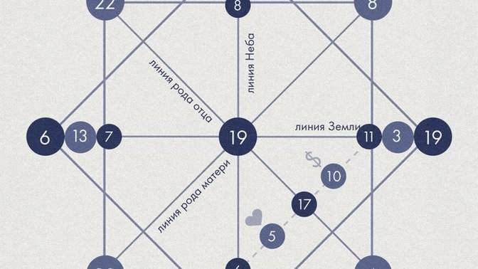 Can you read Compatibility Matrix?
