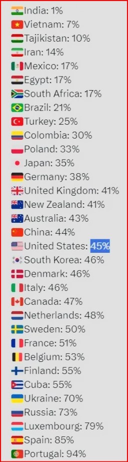 What do you think about divorce rate?