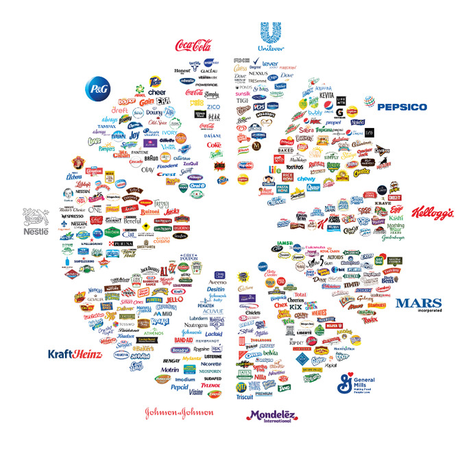 When did Procter and Gamble become such a large company?