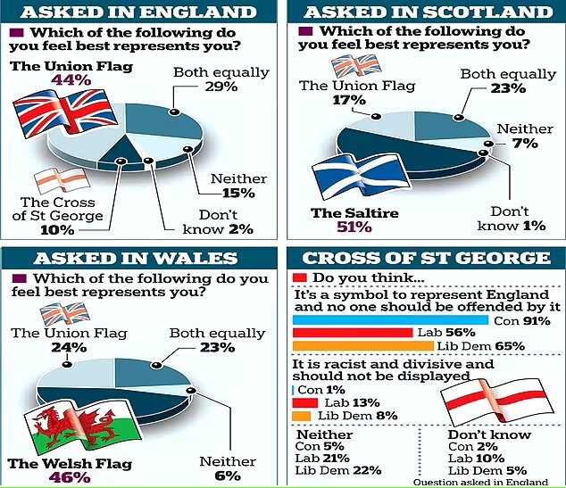 The English flag is racist, agree?