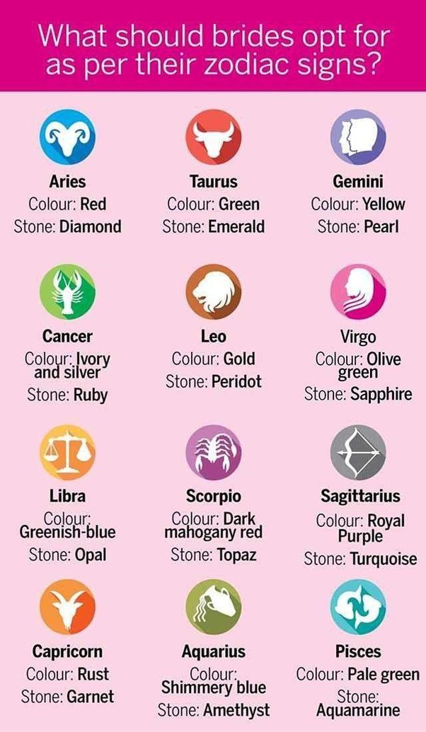 What Is Your Zodiac Sign?
