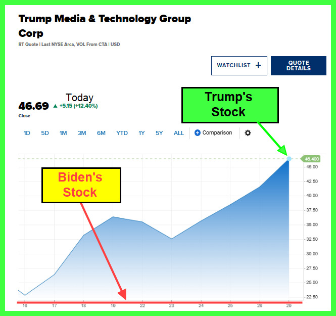 Nice Payday for President Trump tomorrow. How would you like to wake up to a payday like this?