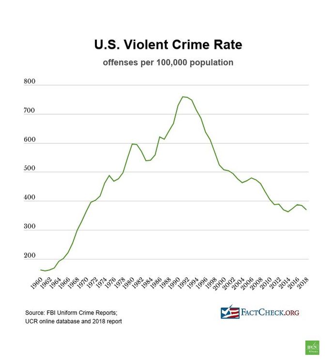 Are cops just to herd the poor?