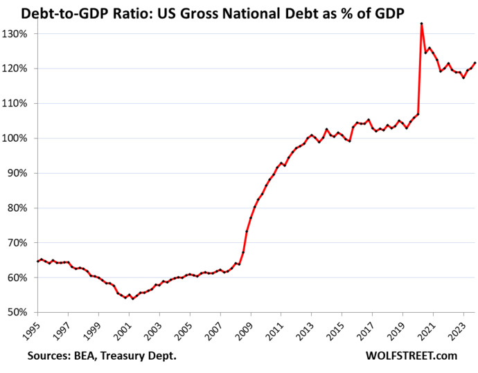 When do you think the next big global recession is going to happen?