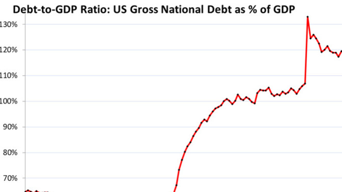 When do you think the next big global recession is going to happen?
