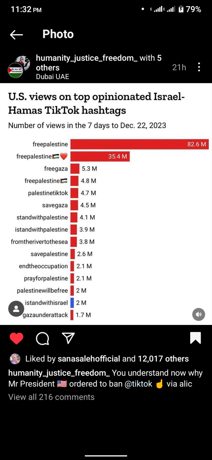 What do you think of the "TikTok" Ban?