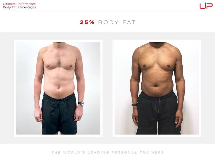 Do women really prefer a man with six pack abs?