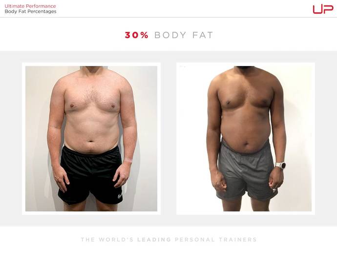 Do women really prefer a man with six pack abs?