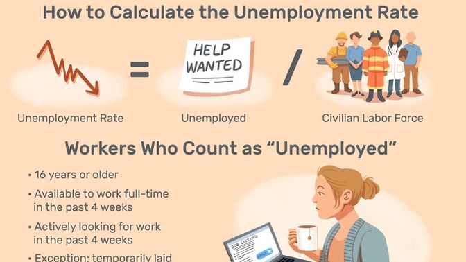 Per the bureau of labor statistics the unemployment rate is 3.8%. Per LISP the true unemployment rate is 24.2%. Which is more accurate?