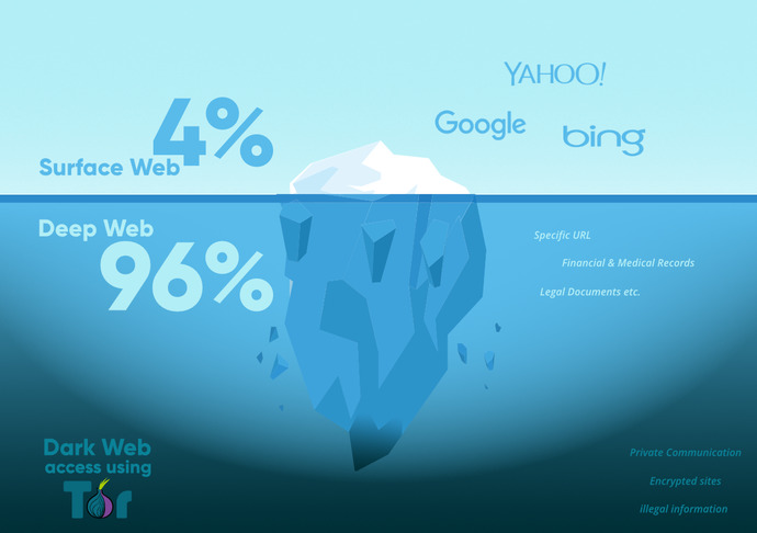 Do people not know how to Google?
