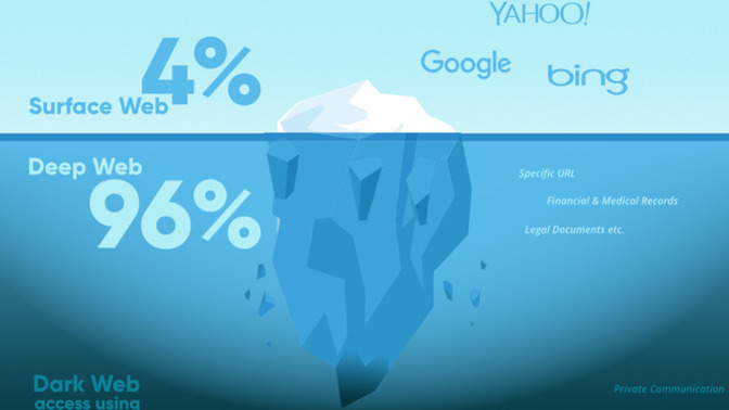 Do people not know how to Google?