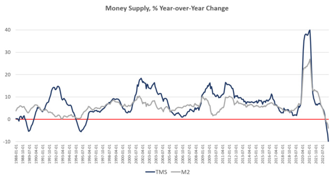 How much did Trump administration policies in 2020 lead to the inflation that followed?