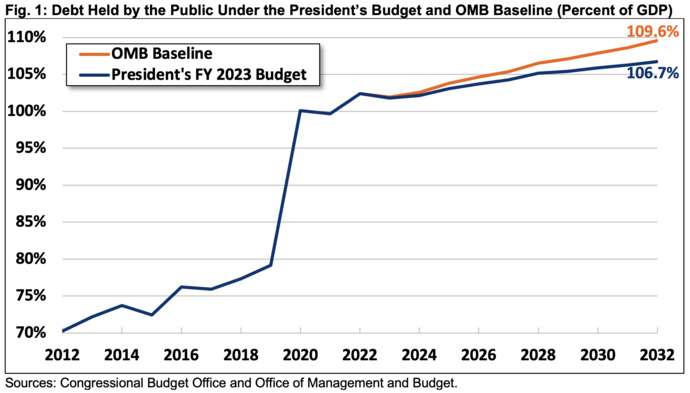 How much did Trump administration policies in 2020 lead to the inflation that followed?