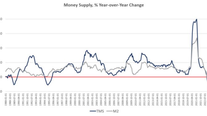 How much did Trump administration policies in 2020 lead to the inflation that followed?