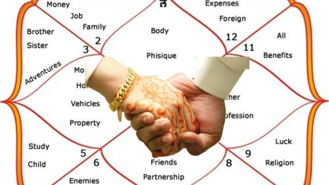 Do you believe in Astrology?