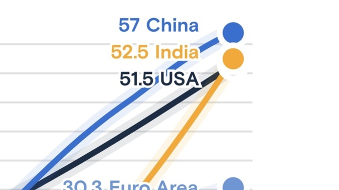 🇮🇳India will beat America 🇺🇸 soon, how do you feel?