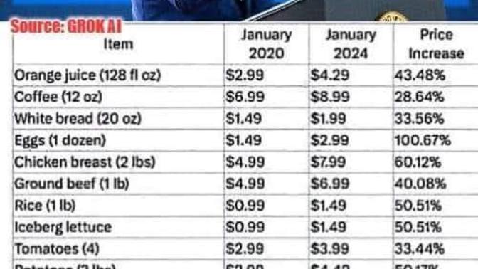 Do we need a new class subject in school called Bidenomics?