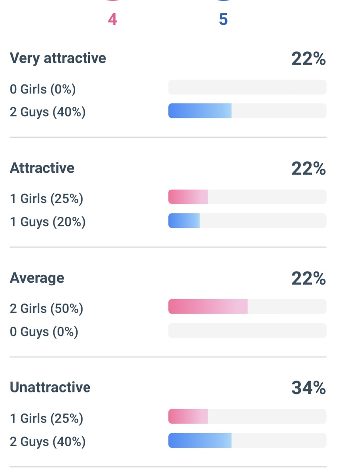 Are answers untrustworthy on this site?