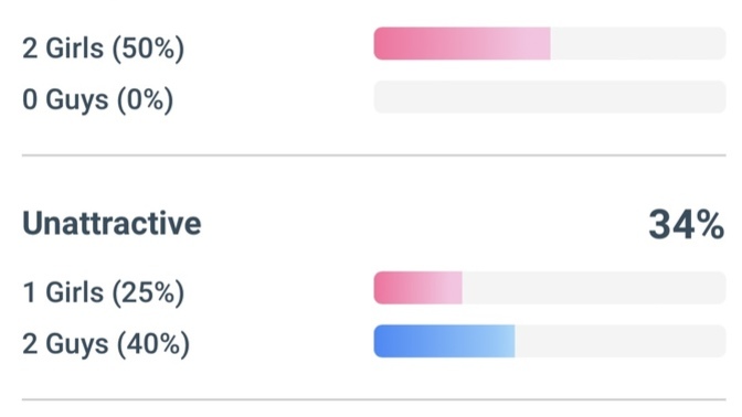 Are answers untrustworthy on this site?