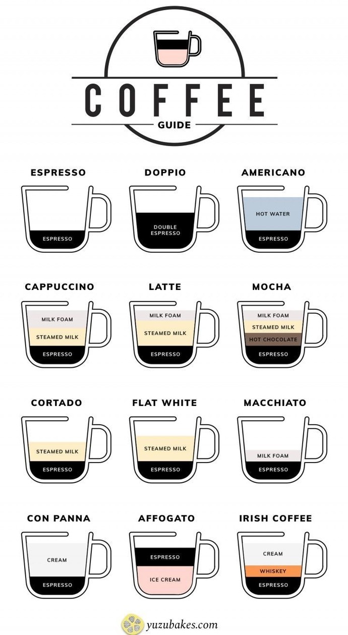 Whats your favourite type of coffee?