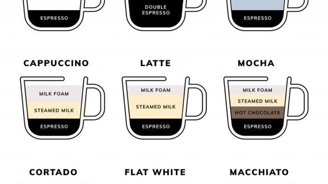 What's your favourite type of coffee?