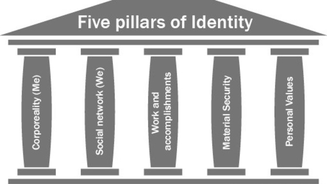 What is your identity built on?