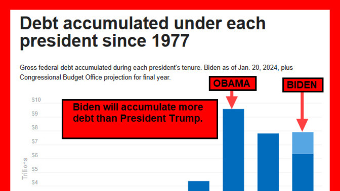 Obama was the worst national debt offender in history. But do you know that even with the pandemic and tax cuts Trump managed to add much less debt?